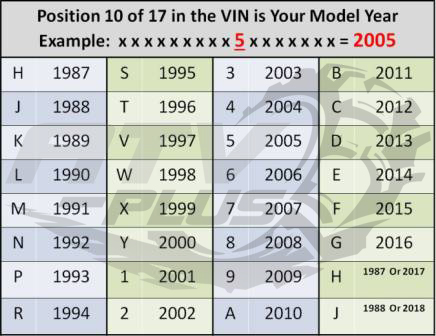 ATV VIN Model Year Decoder
