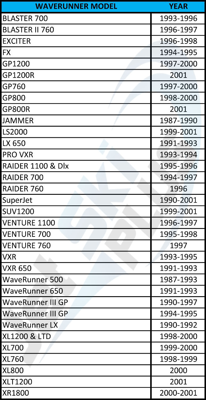 Yamaha Part Numbers Cross Reference Yamaha Part Numbers Cross Reference
